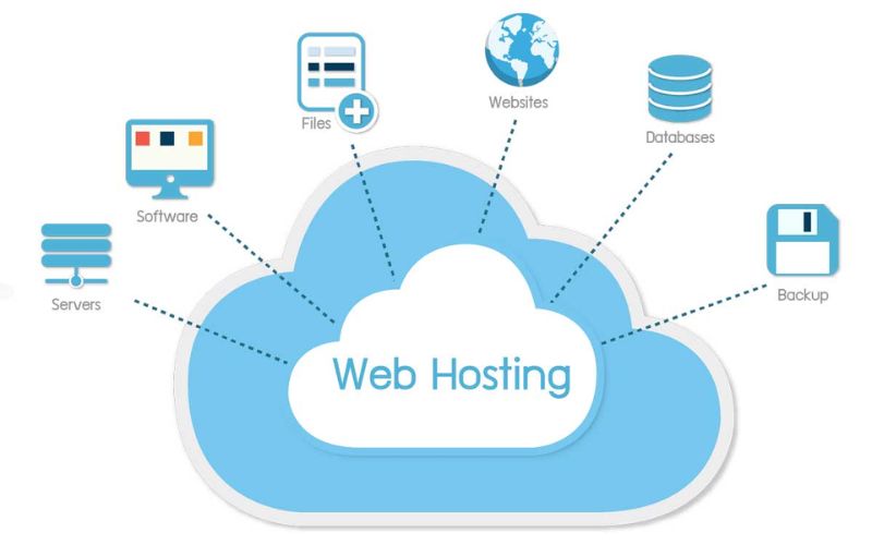 các loại web hosting khác nhau